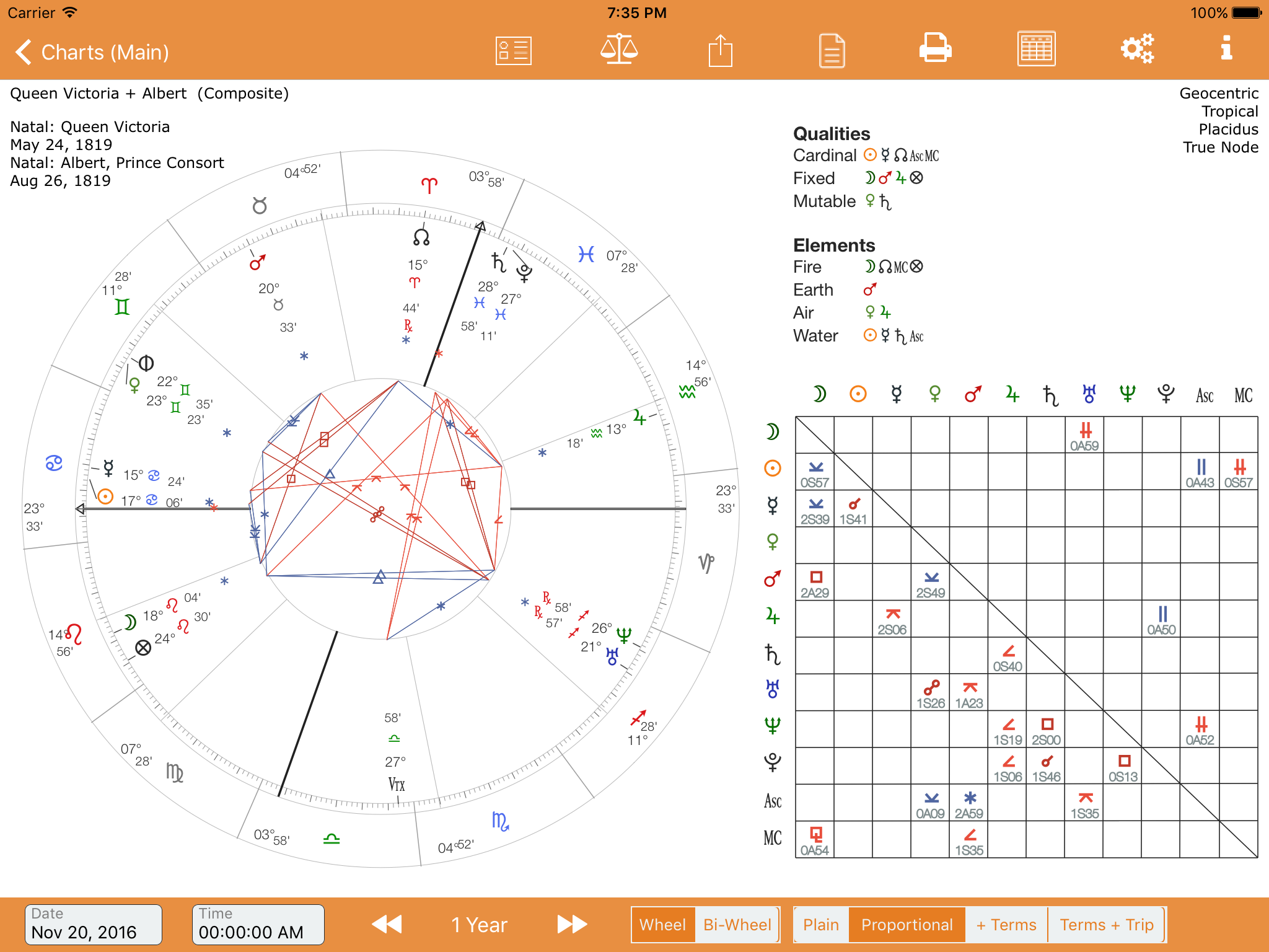 how to do a composite chart astrology