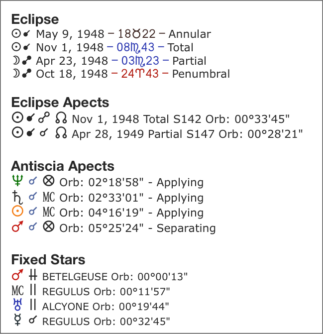 Eclipse list with South Node conjunction