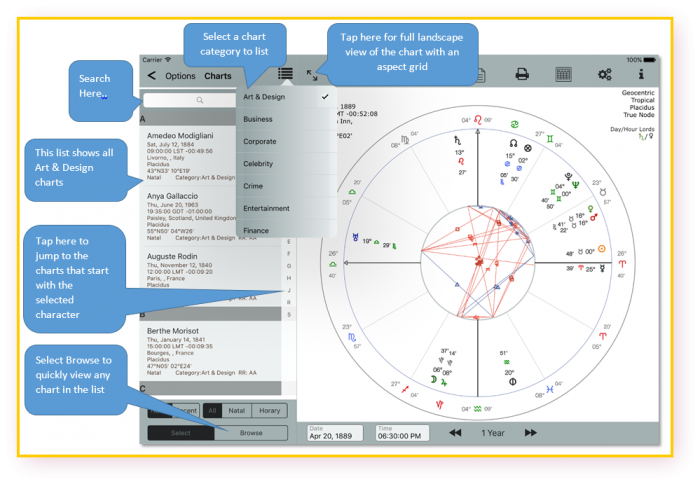 Chart listing and chart categories