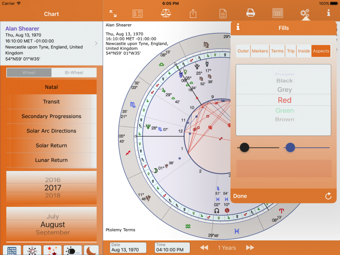Adding some colour to the chart