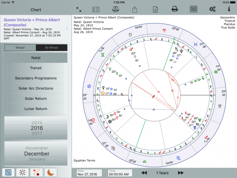 Composite chart - midpoint method