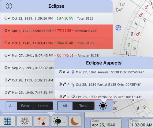 Eclipse Table/Aspects
