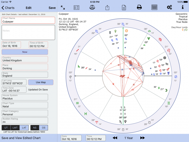 Editing a chart's details
