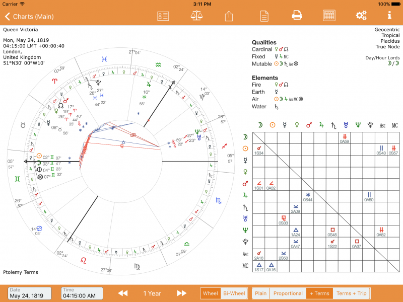 Full landscape without Fixed Stars