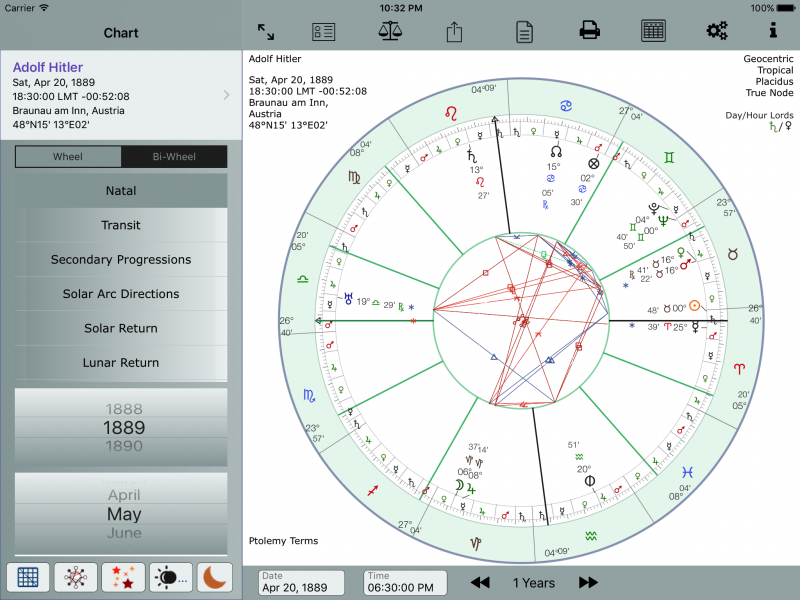 Natal Chart - proportional with Terms