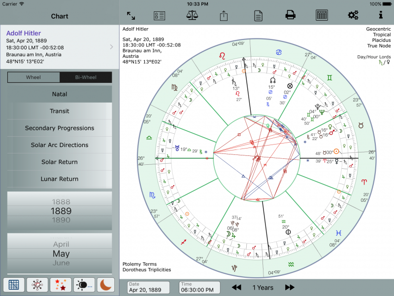 Natal Chart - proportional with Terms and Triplicity
