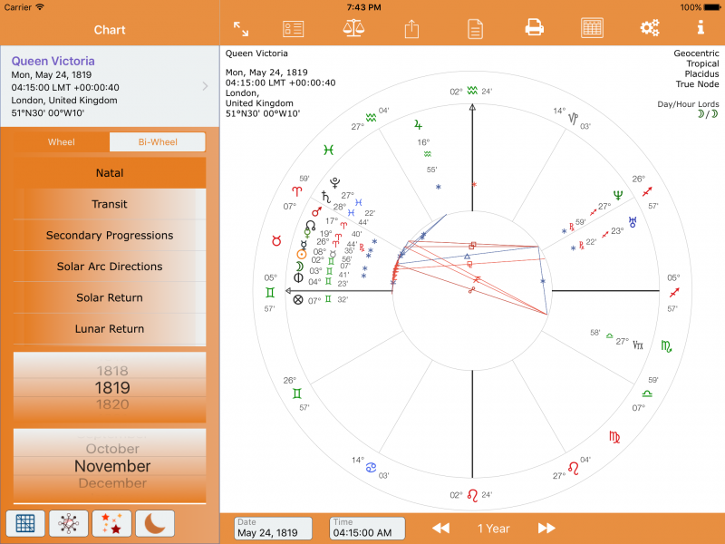 Traditional (plain) Natal Chart layout