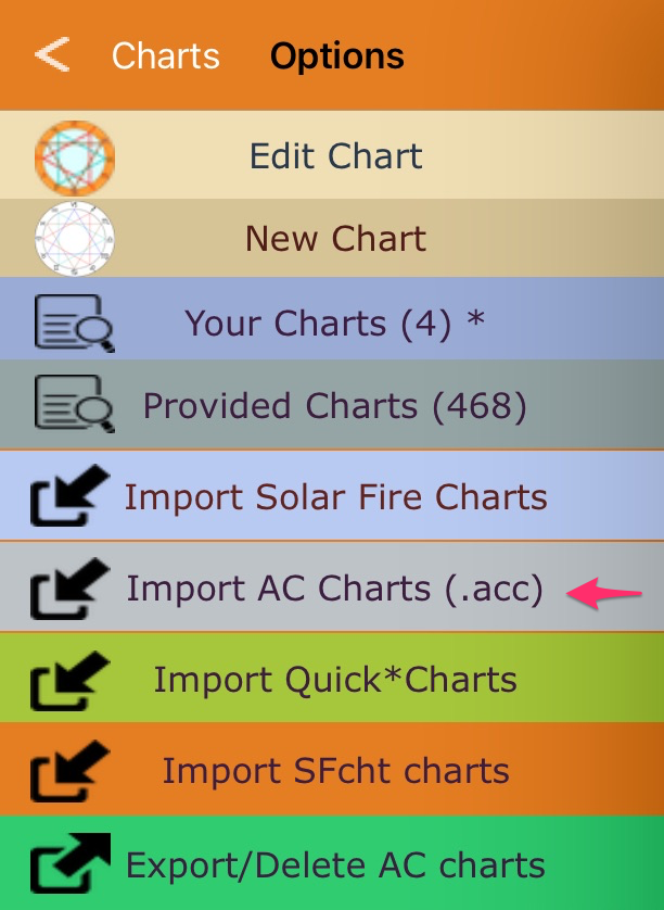 Import AC charts