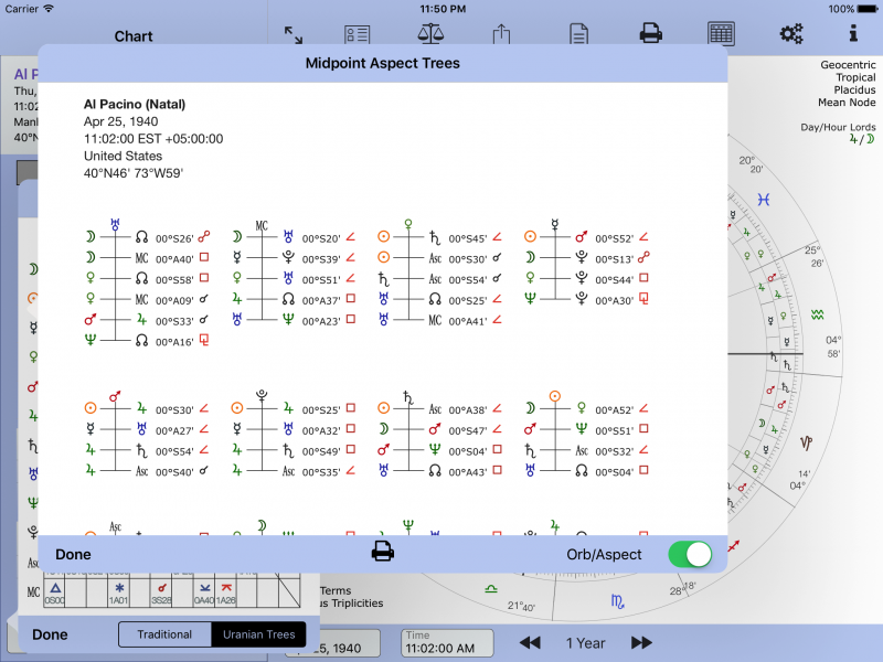 Aspects to Midpoint Trees with Header