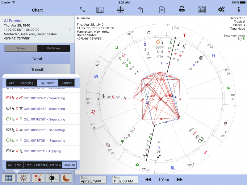 Aspects to planetary Natal Midpoints