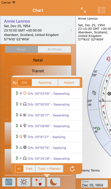 Moon's Aspects Table