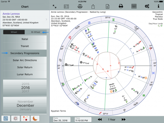 Secondary progressions bi-wheel Annie Lennox