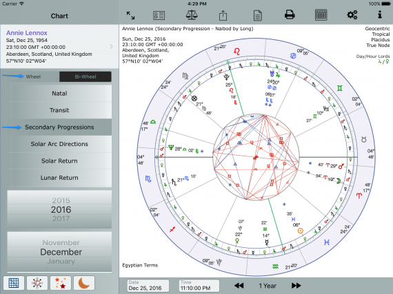 Secondary progressions single wheel Annie Lennox