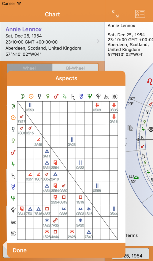 Traditional Aspect Grid