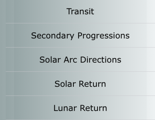 Transits, progressions, directions, returns
