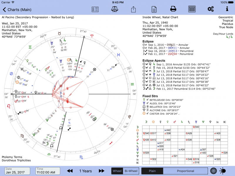 Full landscape View #2 Bi-Wheel