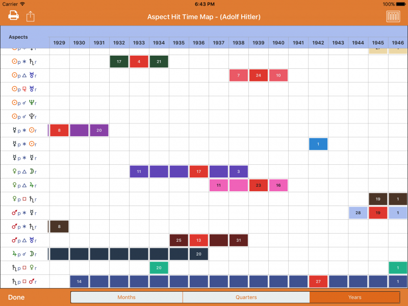 Time Map example #1 - Yearly