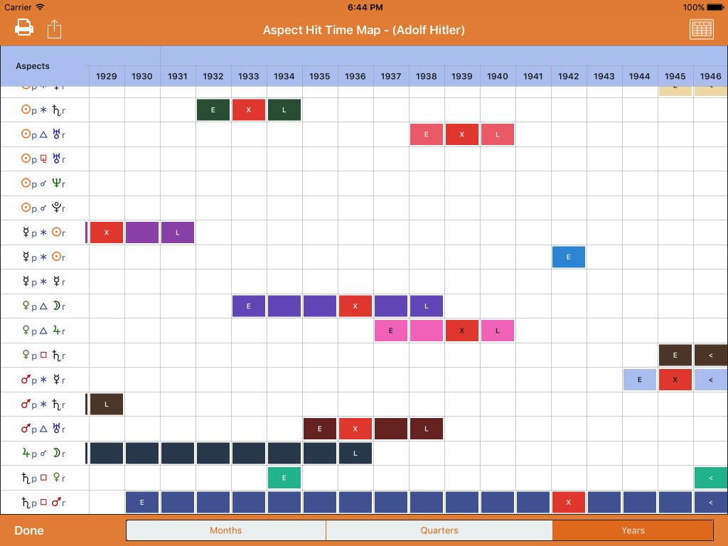Time Map example #2 - Yearly