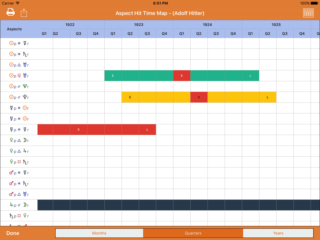 Time Map example #4 Quarterly