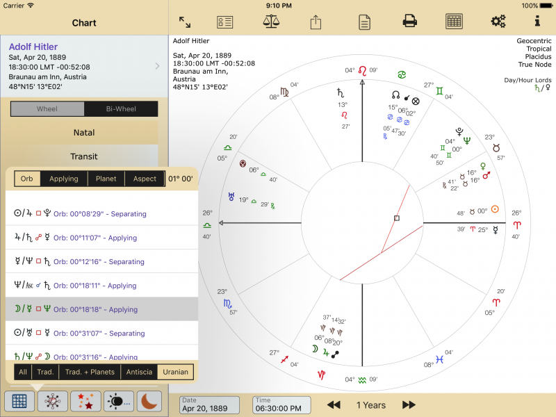 Midpoint aspects table and midpoint aspect lines