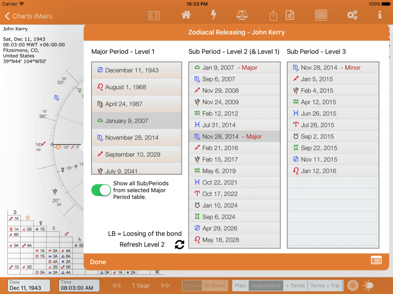 ZR - Selecting Major Period and L3