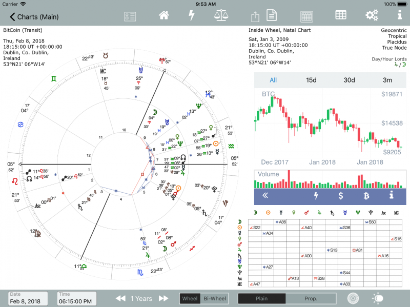 Sync astro chart with Aspect Hits