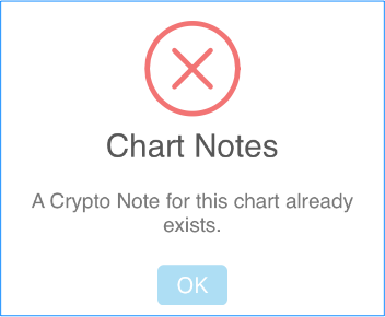 A Crypto note already exists so can't create a chart note