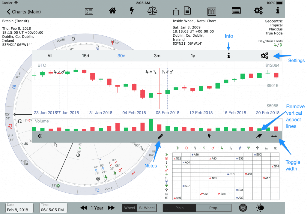 Financial Stock and Crypto Charts (iPad/Mac) | AstroConnexions