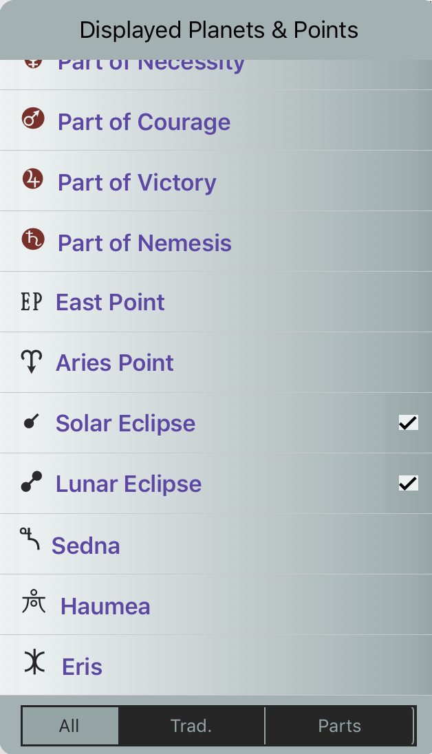 Displayed Planets and Points