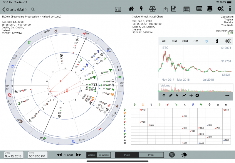 Simulator Screen Shot - iPad Pro (11-inch) Crypto financial data - with bug fix