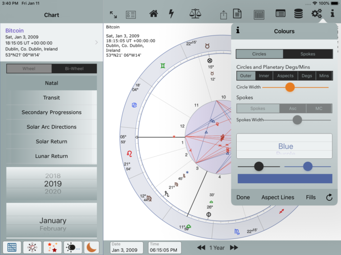 Adding Colours to the chart