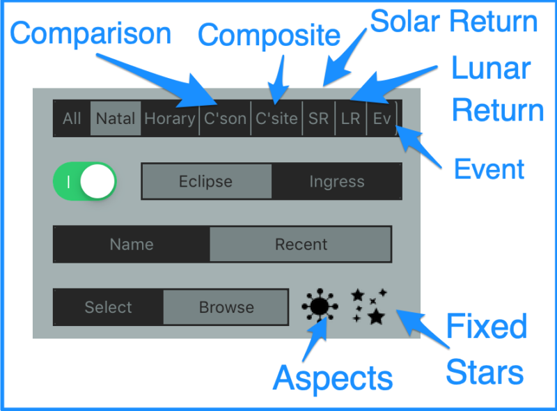 Improved Chart Management Options
