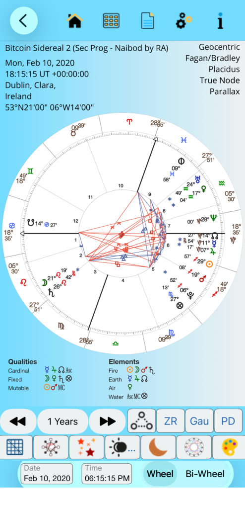 Bitcoin sidereal progressed - iPhone