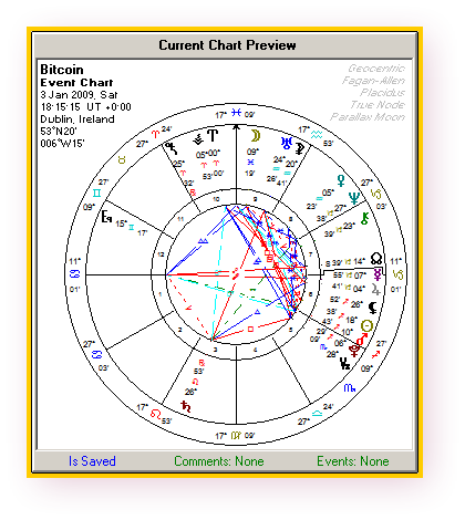 SF Bitcoin Natal Sidereal Parallex Moon non-proportional Houses with extras