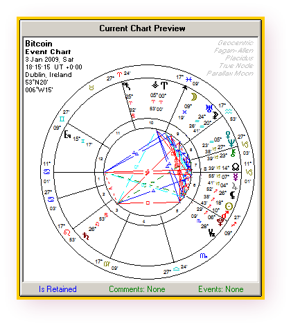 SF Bitcoin Natal Sidereal Parallex Moon prop houses with extras