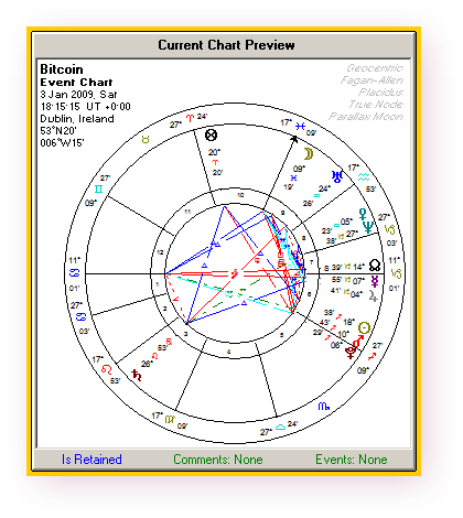 SF Bitcoin Natal Sidereal Parallax Moon prop houses with extras