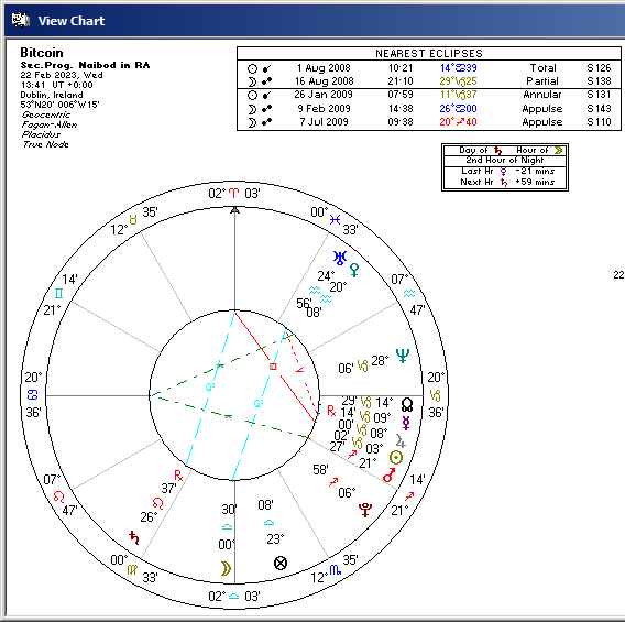 Solar Fire Sidereal BTC solar arc