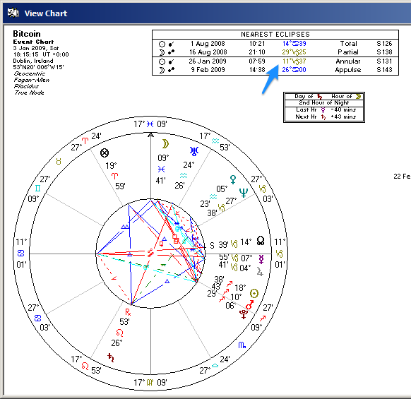 Solar Fire Sidereal BTC adix