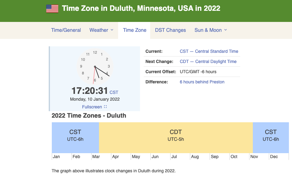 Time Zone Duluth 2022