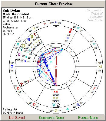 Bob Dyan relocated Natal Kabul