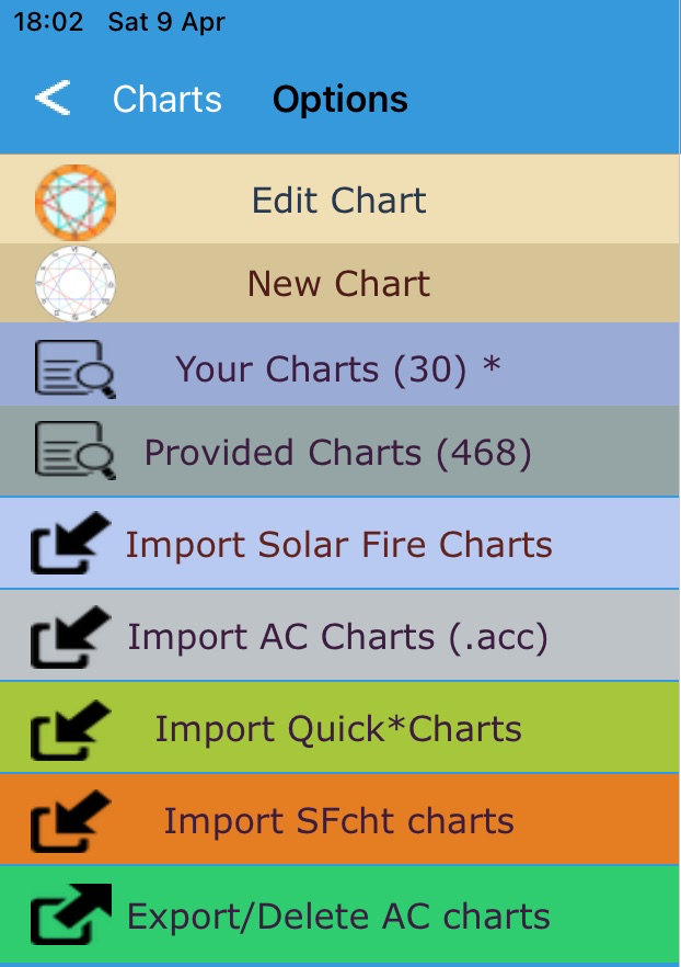 Export/Delete AC charts