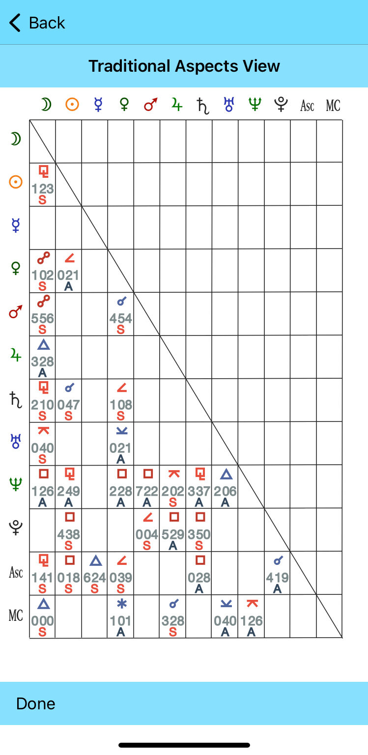 iPhone Trad aspect grid
