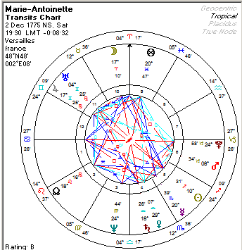 Marie Antoinette relocated Solar Fire Chart