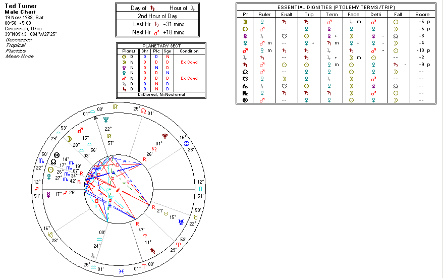 Ptolemy trip terms Chart no MR Ted Turner SF