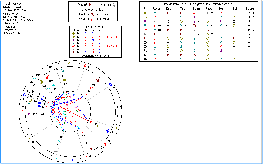 Ptolemy trip/terms Chart no MR Ted Turner SF