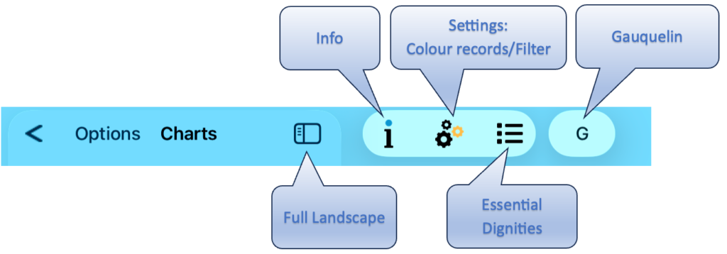 Your Charts Extra Menu