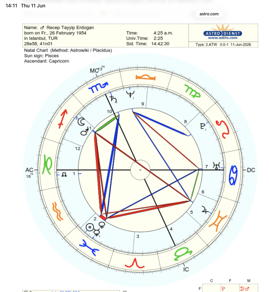 Erdogan natal by Astro.com