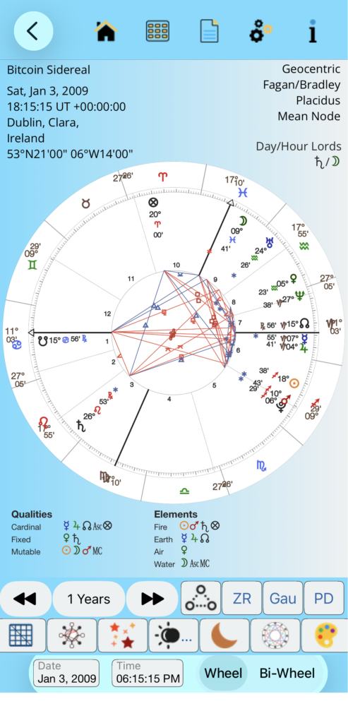 Sidereal with South Node