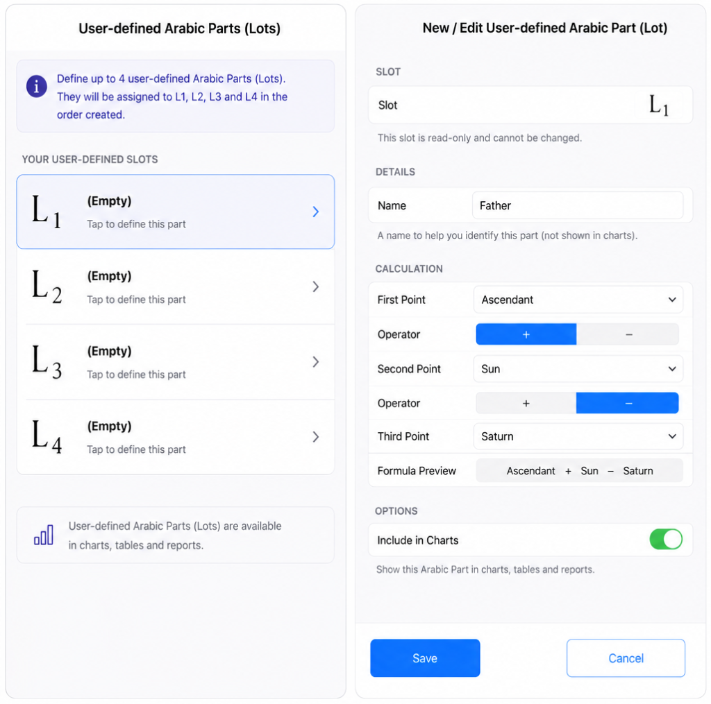 User-defined Arabic Parts