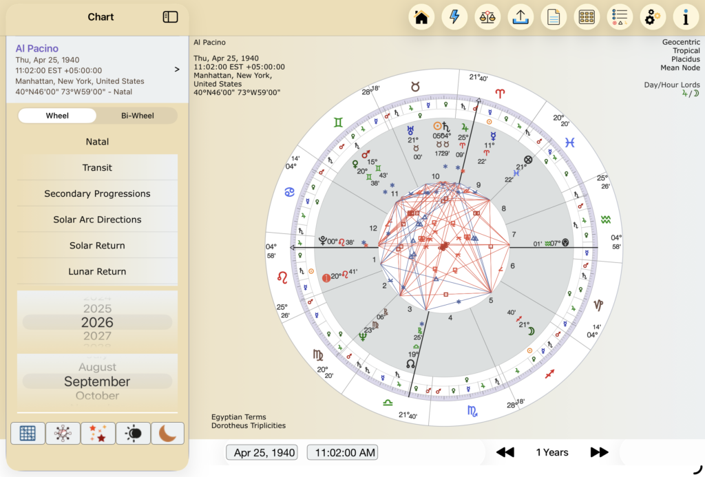 Al Pacino user-defined part - fixed Uranus Sun